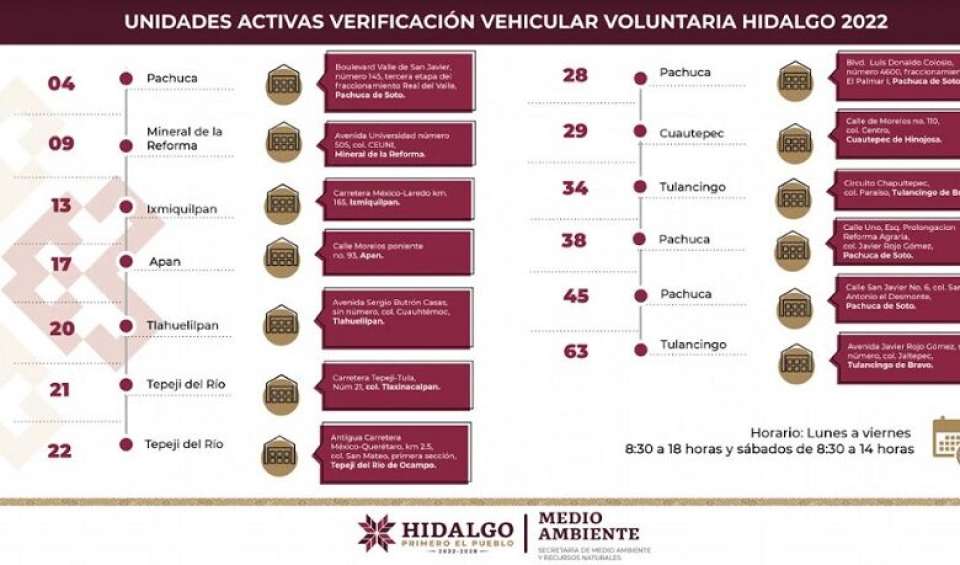 Los centros de verificación disponibles en Hidalgo.