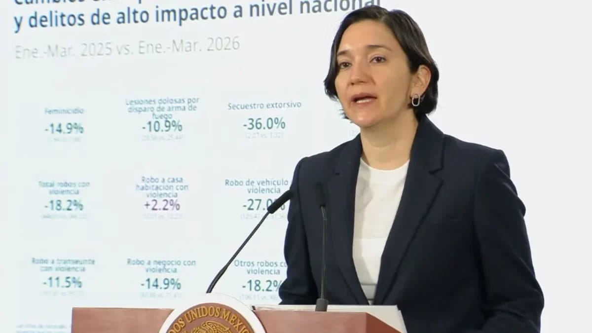 #Nacional | México reduce homicidios 41% en 18 meses; Edomex registra baja de 54%